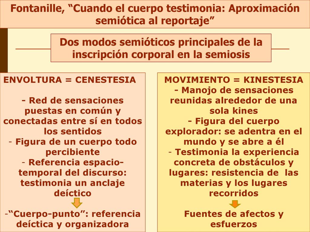 Fontanille, Cuando el cuerpo testimonia: Aproximación semiótica al reportaje