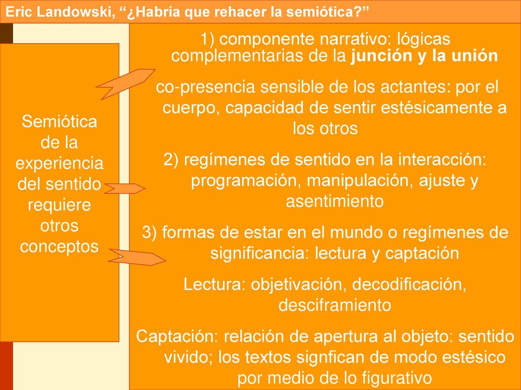 componente narrativo: lógicas complementarias de la junción y la unión