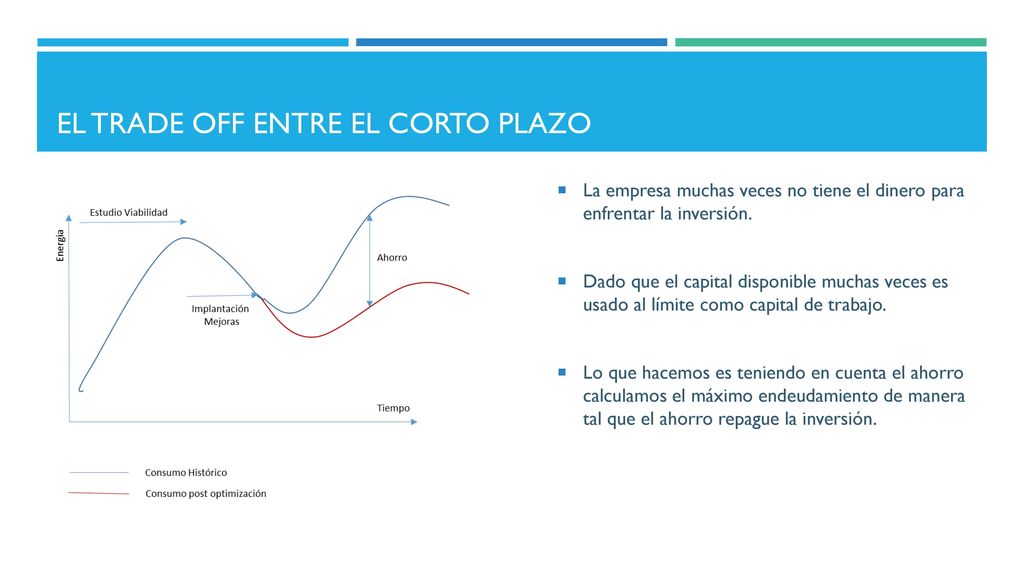 El trade off entre el corto plazo