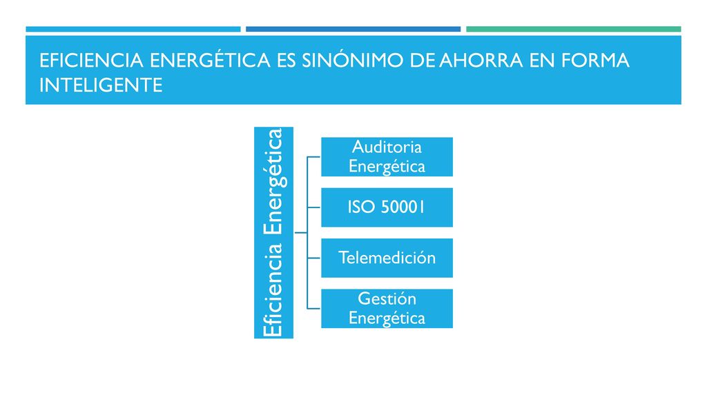 Eficiencia energética es sinónimo de ahorra en forma inteligente