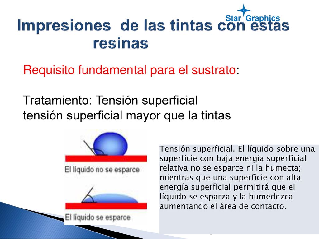 Tintas : Composicion Vehículo o Barniz: Anilinas Colorantes: