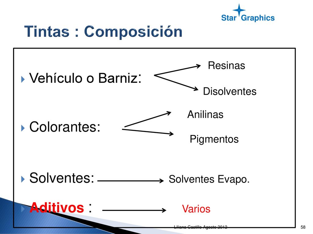 m 1.28 D Densitómetro A ll pantalla receptor lampara optico filtro