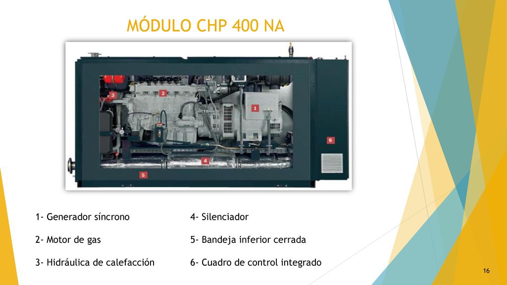 MÓDULO CHP 400 NA 1- Generador síncrono 4- Silenciador
