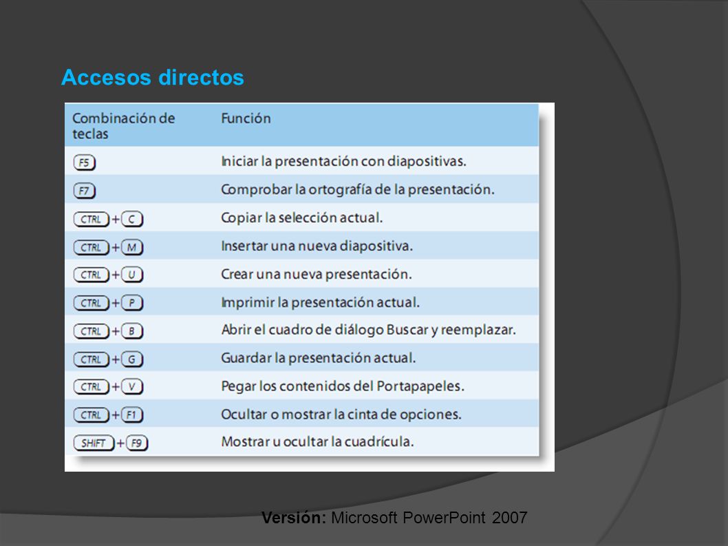 Accesos directos Versión: Microsoft PowerPoint 2007