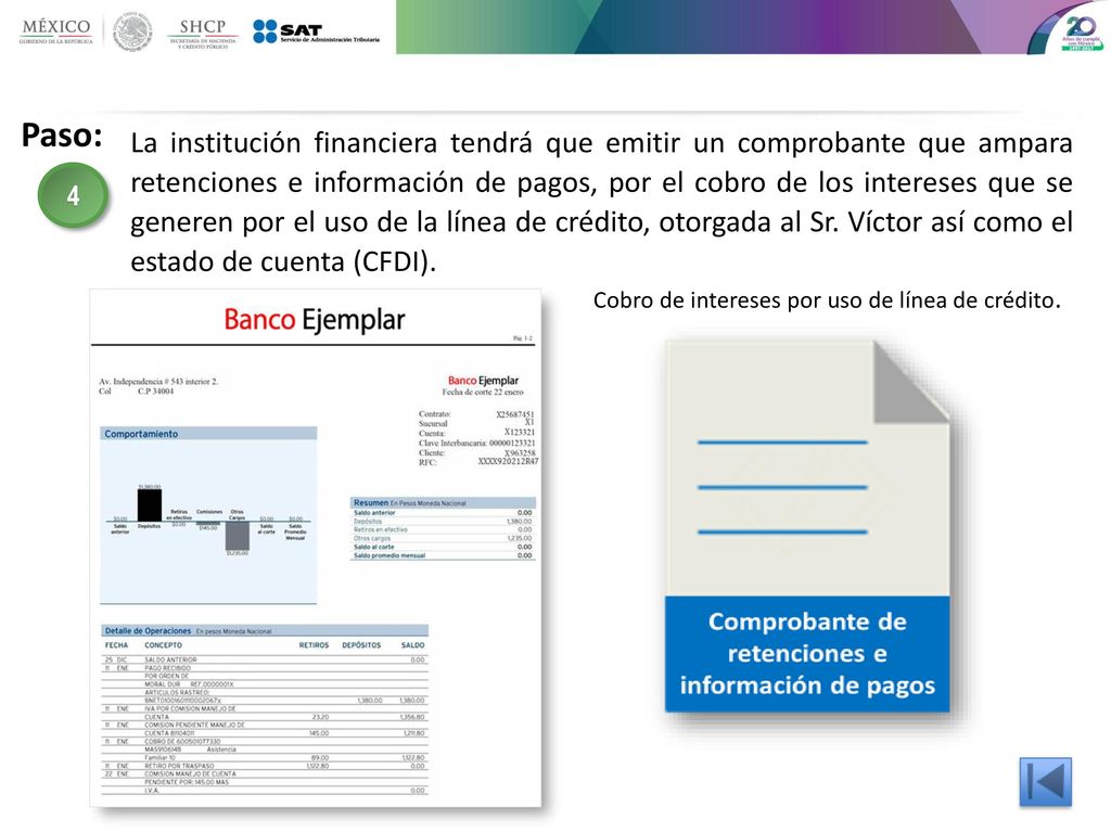 Cobro de intereses por uso de línea de crédito.