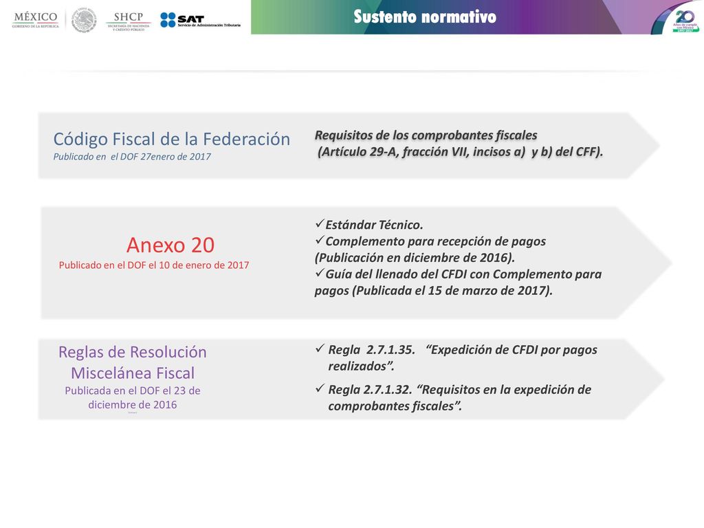 Anexo 20 Sustento normativo Código Fiscal de la Federación