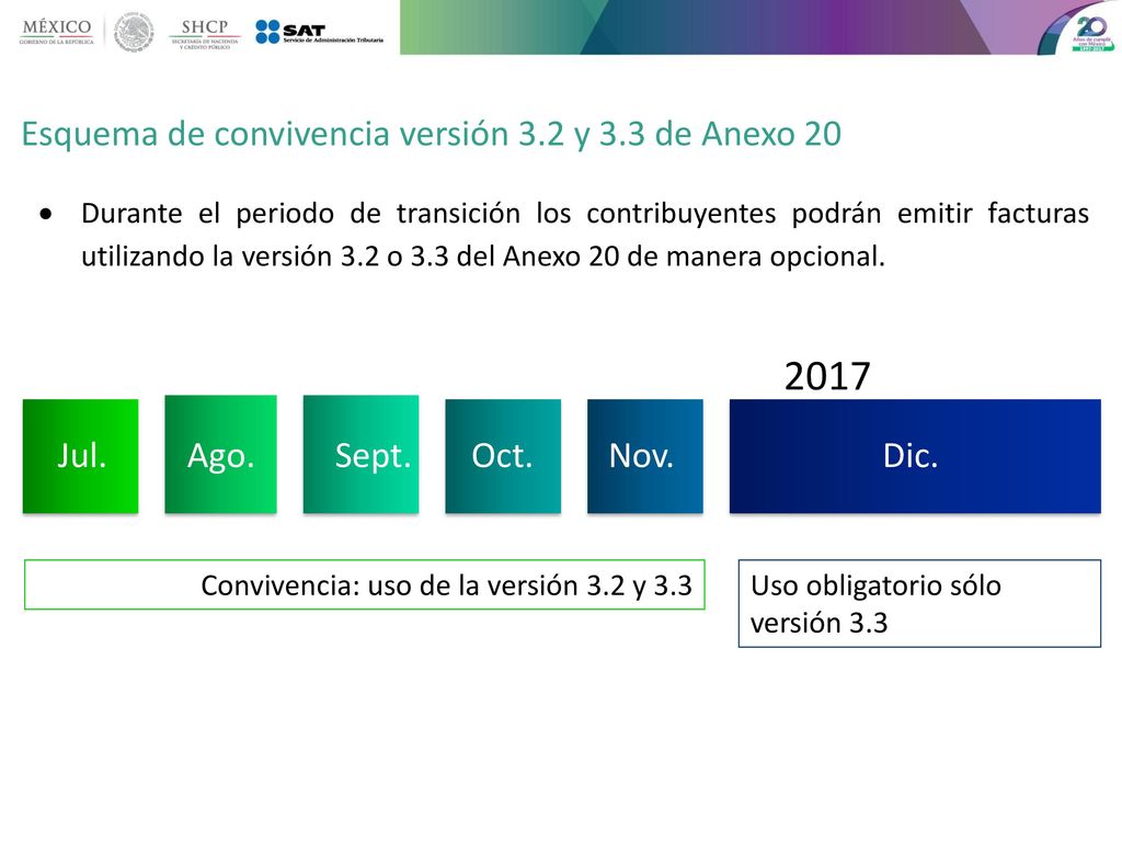 2017 Esquema de convivencia versión 3.2 y 3.3 de Anexo 20 Jul. Ago.