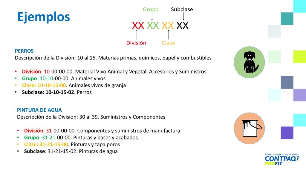 Ejemplos PERROS. Descripción de la División: 10 al 15. Materias primas, químicos, papel y combustibles.