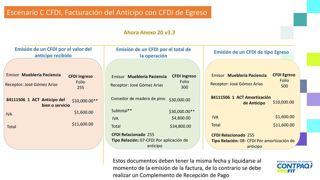 Emisión de un CFDI por el valor total de la operación