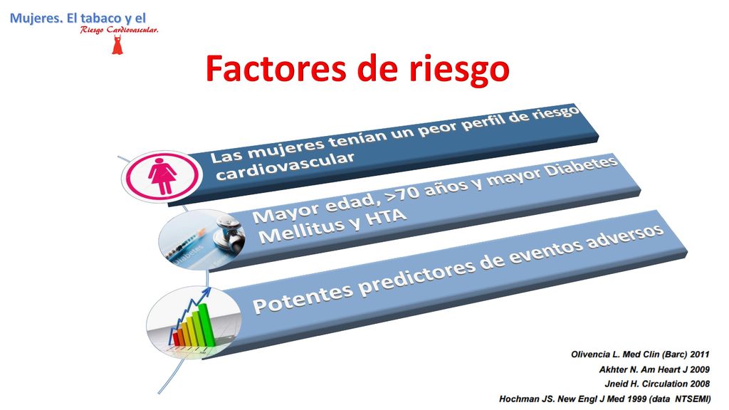 Factores de riesgo Las mujeres tenían un peor perfil de riesgo cardiovascular. Mayor edad, >70 años y mayor Diabetes Mellitus y HTA.