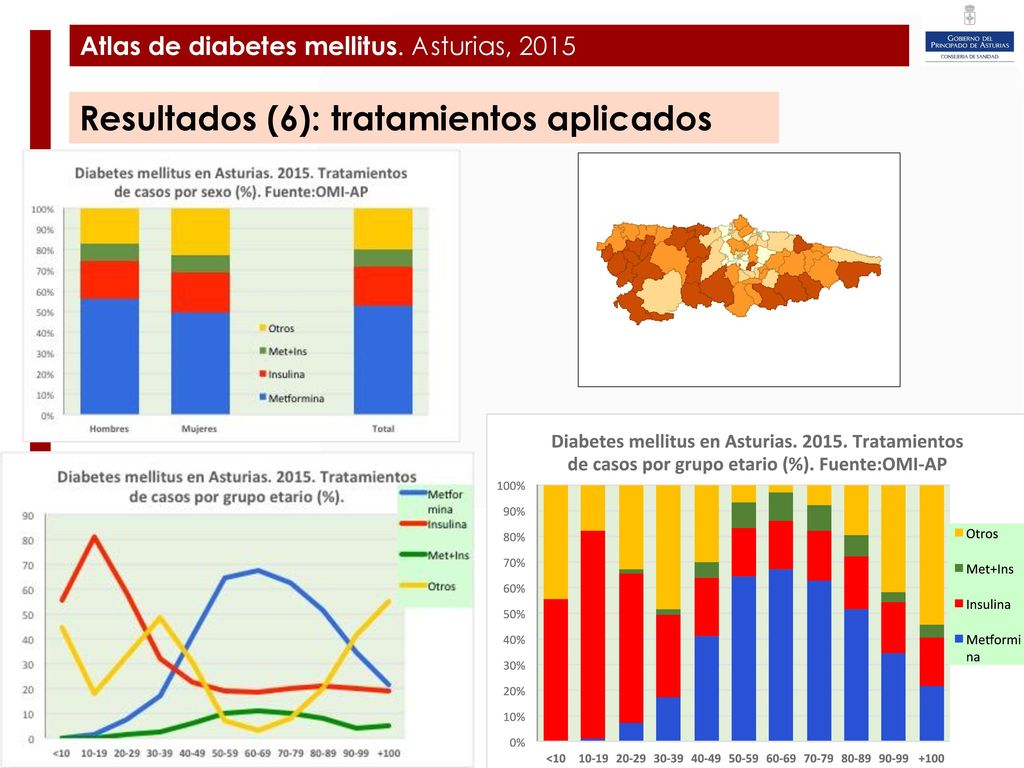 Plan de Ampliación y Mejora del Hospital de Cabueñes