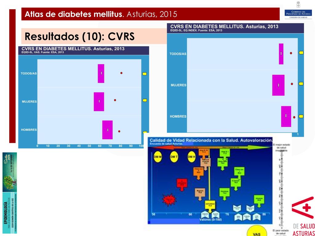Plan de Ampliación y Mejora del Hospital de Cabueñes