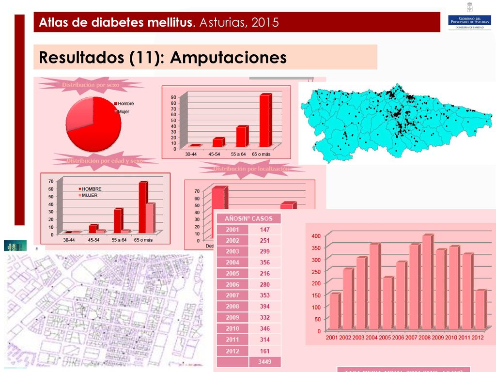 Plan de Ampliación y Mejora del Hospital de Cabueñes