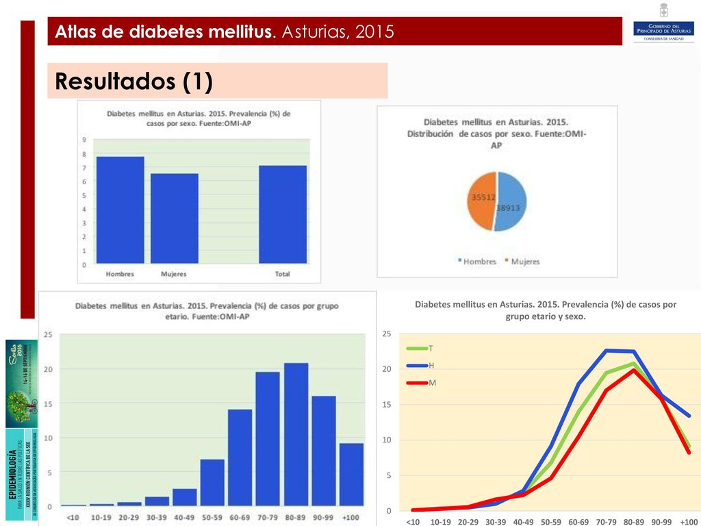 Plan de Ampliación y Mejora del Hospital de Cabueñes