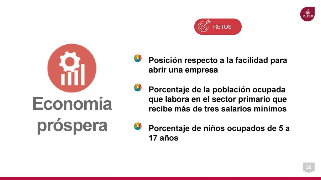 RETOS Posición respecto a la facilidad para abrir una empresa.