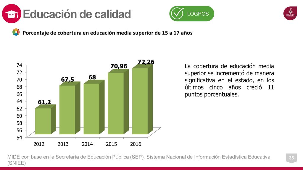 Educación de calidad LOGROS. Porcentaje de cobertura en educación media superior de 15 a 17 años.
