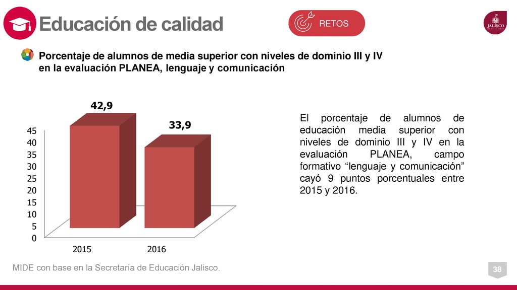 Educación de calidad RETOS. Porcentaje de alumnos de media superior con niveles de dominio III y IV en la evaluación PLANEA, lenguaje y comunicación.