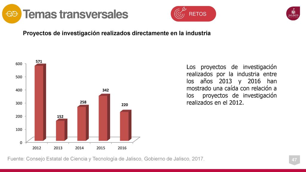 Temas transversales RETOS. Proyectos de investigación realizados directamente en la industria.