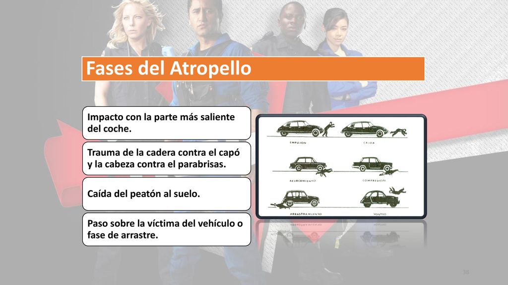 Fases del Atropello Impacto con la parte más saliente del coche.