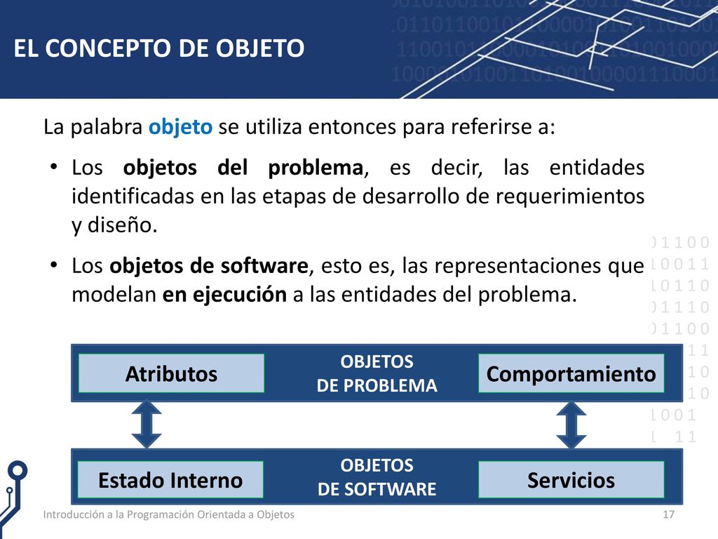 EL CONCEPTO DE OBJETO La palabra objeto se utiliza entonces para referirse a: