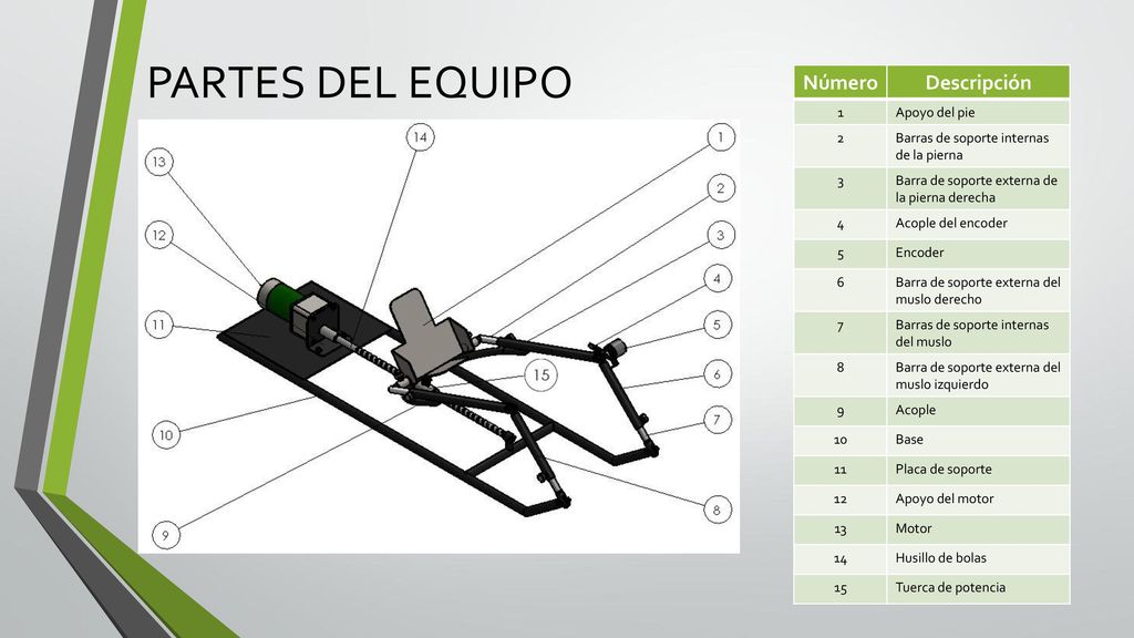 PARTES DEL EQUIPO Número Descripción 1 Apoyo del pie 2