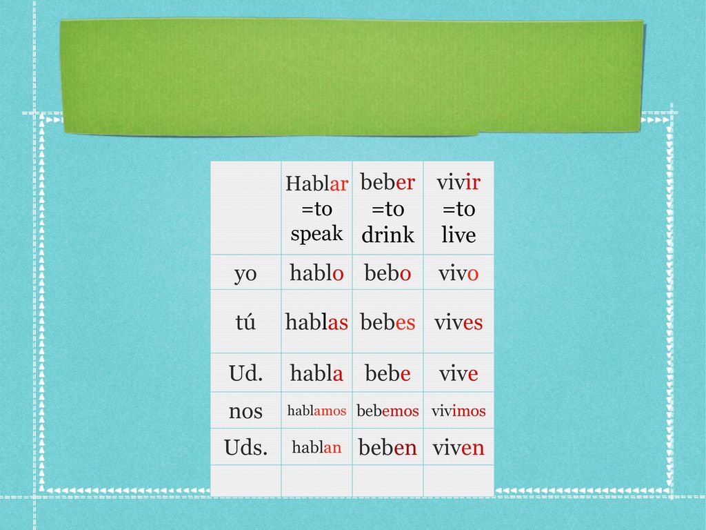 beber =to drink vivir =to live yo hablo bebo vivo tú hablas bebes