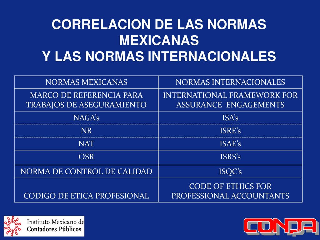 CORRELACION DE LAS NORMAS MEXICANAS Y LAS NORMAS INTERNACIONALES