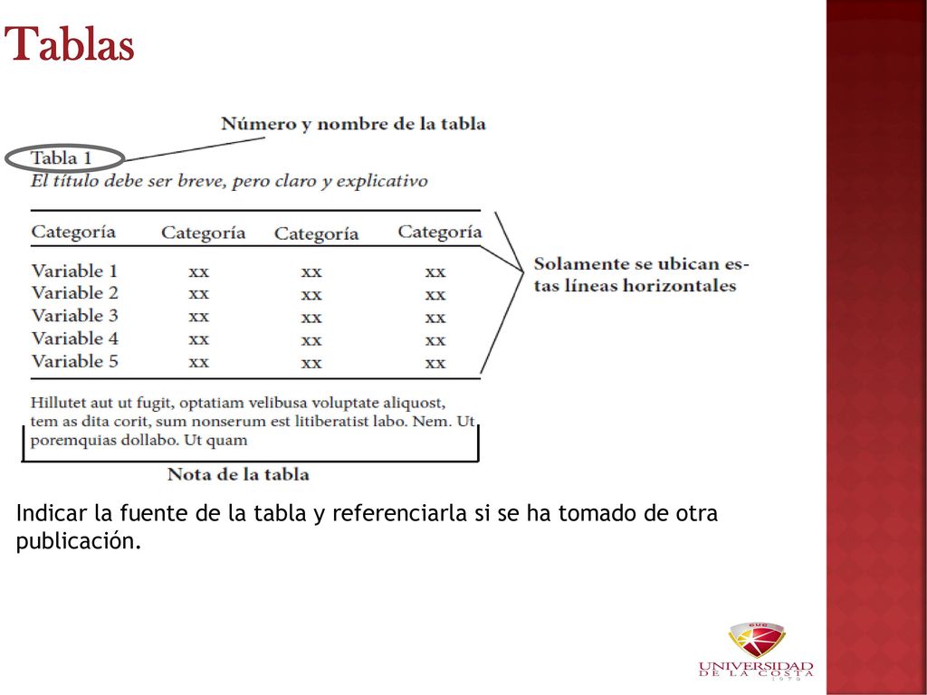 tablas Indicar la fuente de la tabla y referenciarla si se ha tomado de otra publicación.