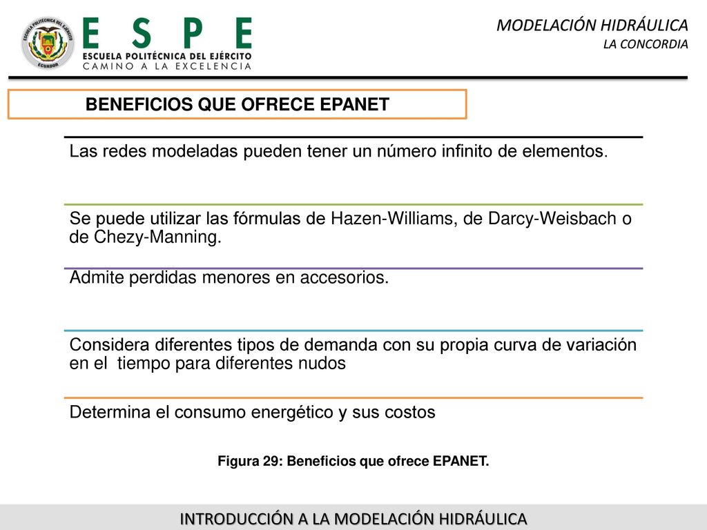 beneficios QUE OFRECE EPANET Figura 29: Beneficios que ofrece EPANET.