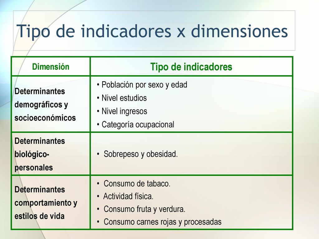 Tipo de indicadores x dimensiones