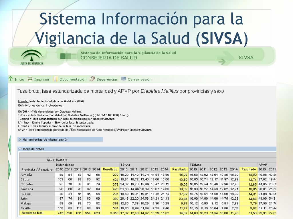 Sistema Información para la Vigilancia de la Salud (SIVSA)