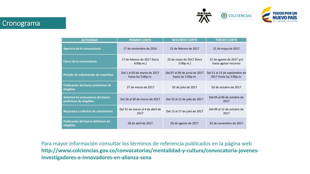 Cronograma ACTIVIDAD. PRIMER CORTE. SEGUNDO CORTE. TERCER CORTE. Apertura de la convocatoria. 17 de noviembre de