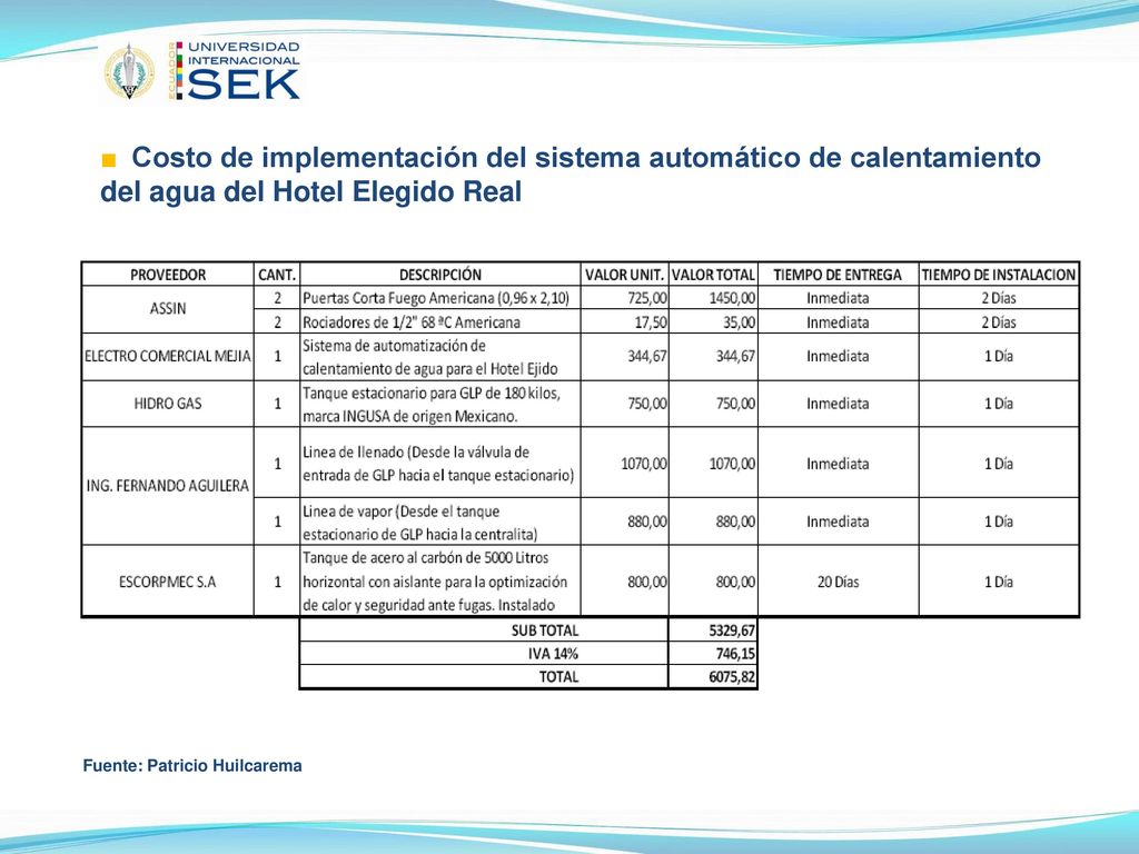 ■ Costo de implementación del sistema automático de calentamiento del agua del Hotel Elegido Real