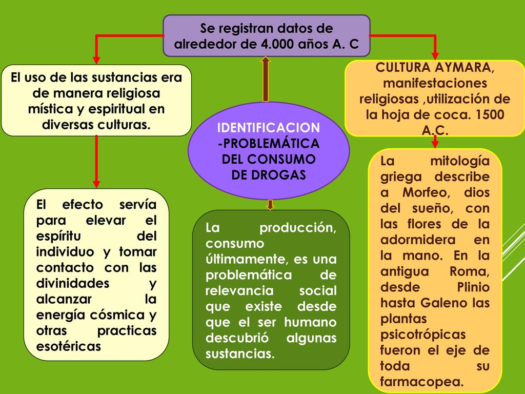 Se registran datos de alrededor de años A. C