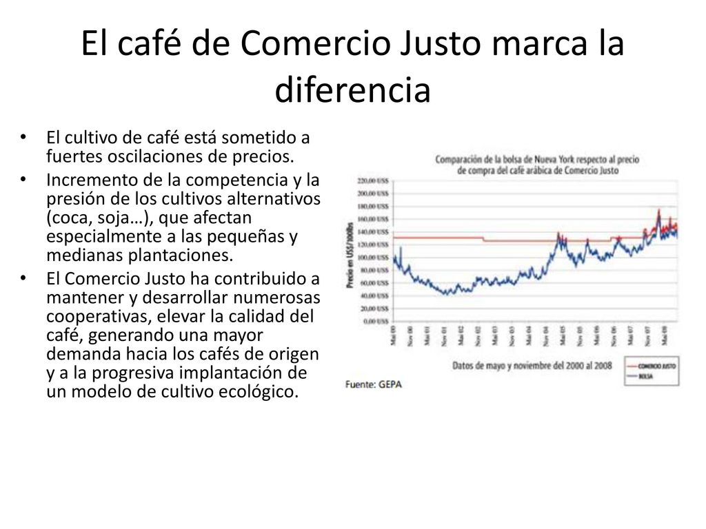 El café de Comercio Justo marca la diferencia