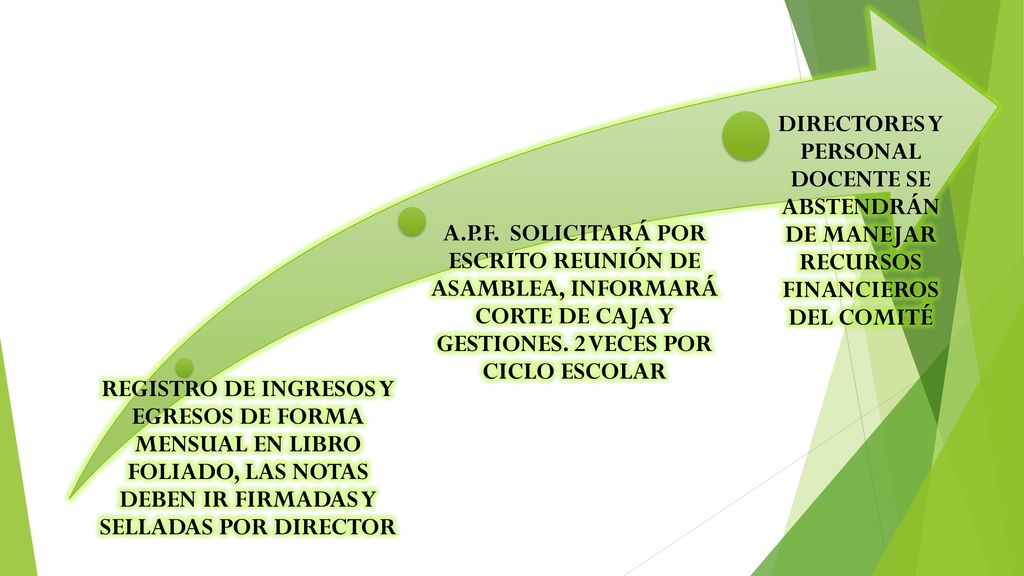 REGISTRO DE INGRESOS Y EGRESOS DE FORMA MENSUAL EN LIBRO FOLIADO, LAS NOTAS DEBEN IR FIRMADAS Y SELLADAS POR DIRECTOR