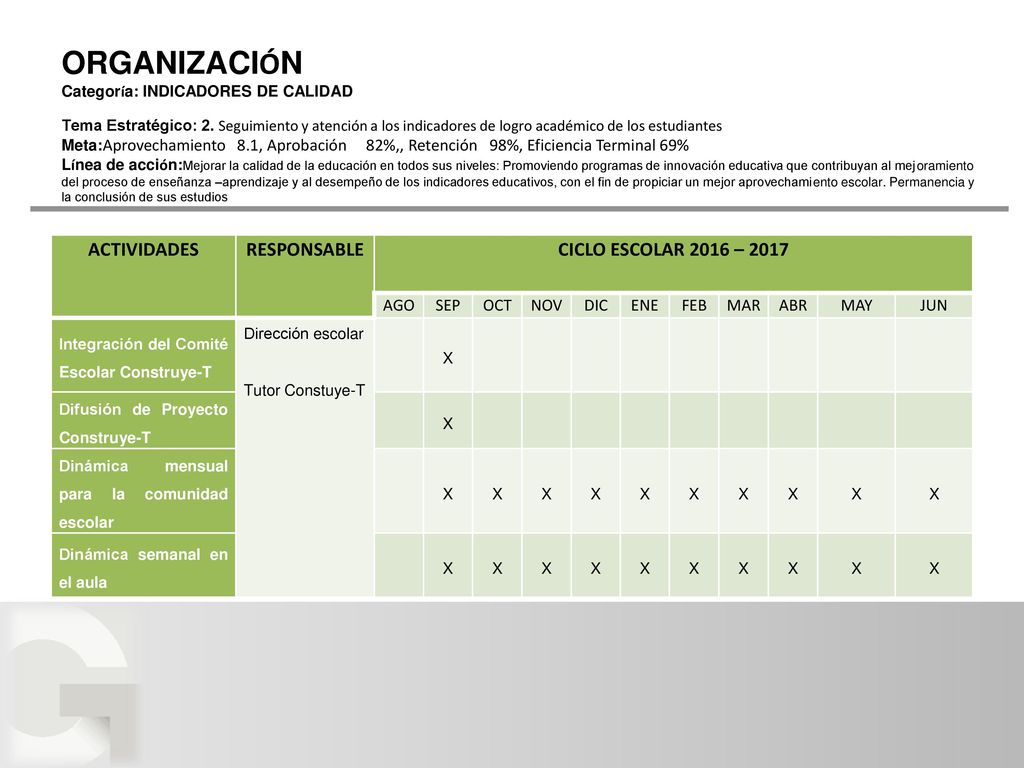 ORGANIZACIÓN ACTIVIDADES RESPONSABLE CICLO ESCOLAR 2016 – 2017 AGO SEP