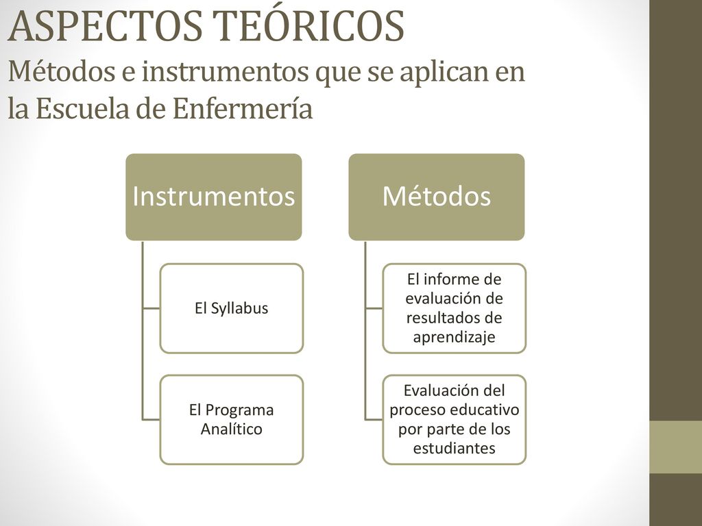 ASPECTOS TEÓRICOS Métodos e instrumentos que se aplican en la Escuela de Enfermería