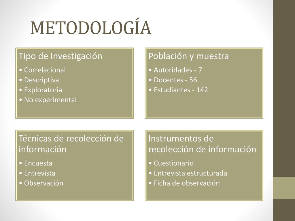 METODOLOGÍA Tipo de Investigación Población y muestra