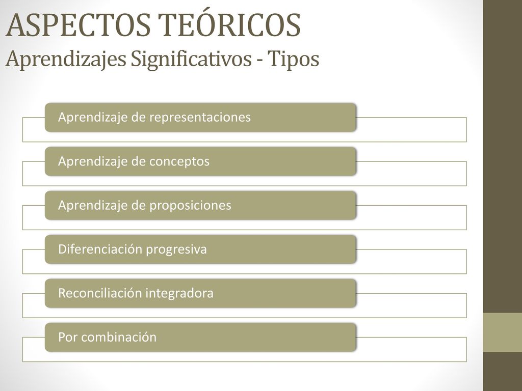 ASPECTOS TEÓRICOS Aprendizajes Significativos - Tipos