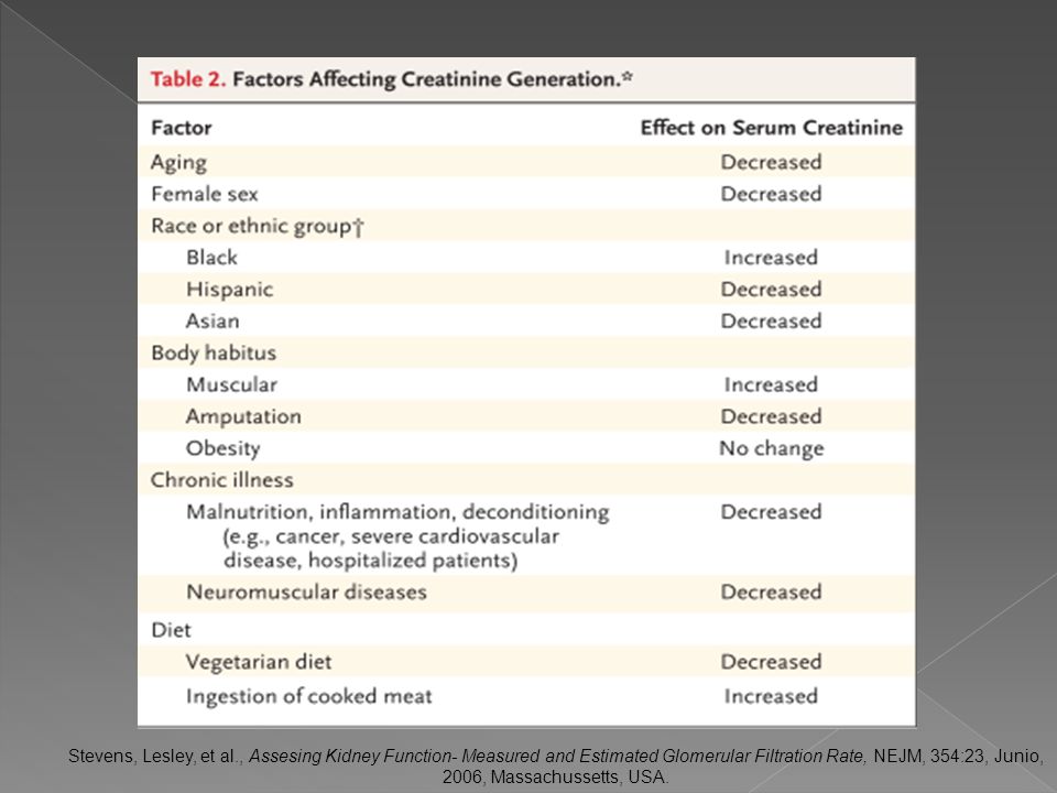 Stevens, Lesley, et al., Assesing Kidney Function- Measured and Estimated Glomerular Filtration Rate, NEJM, 354:23, Junio, 2006, Massachussetts, USA.