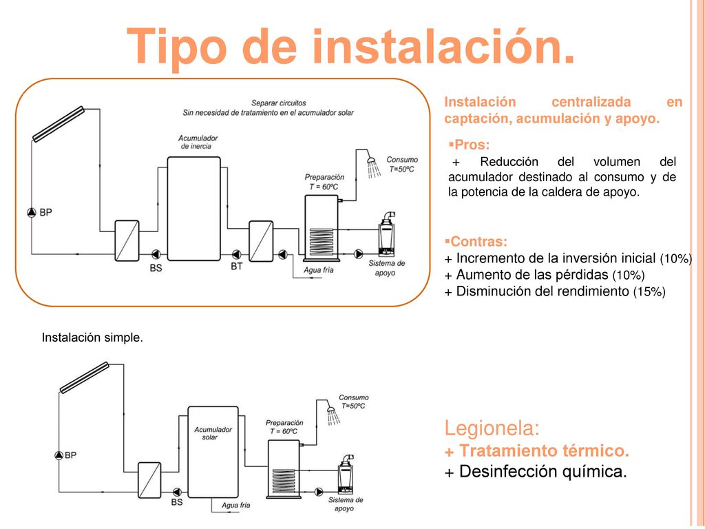 Tipo de instalación. Legionela: + Tratamiento térmico.