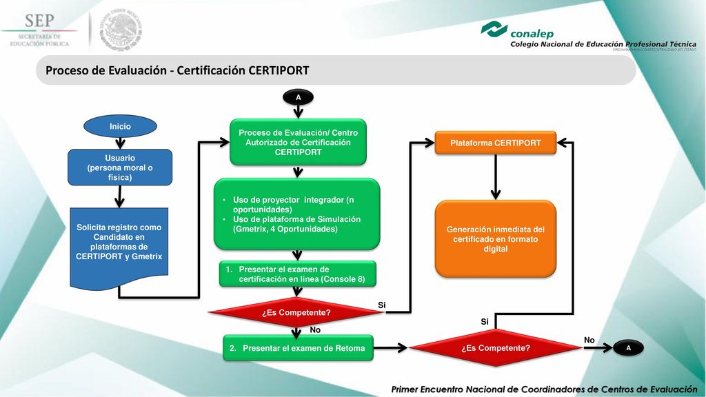 Proceso de Evaluación - Certificación CERTIPORT