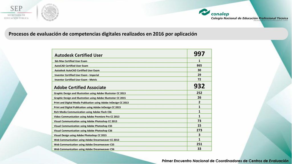 Procesos de evaluación de competencias digitales realizados en 2016 por aplicación