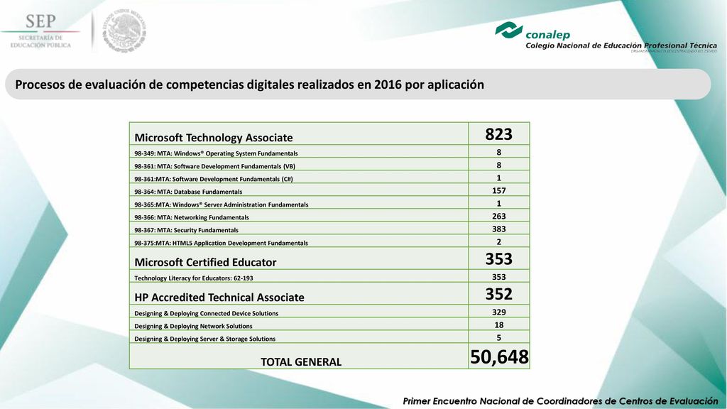 Procesos de evaluación de competencias digitales realizados en 2016 por aplicación
