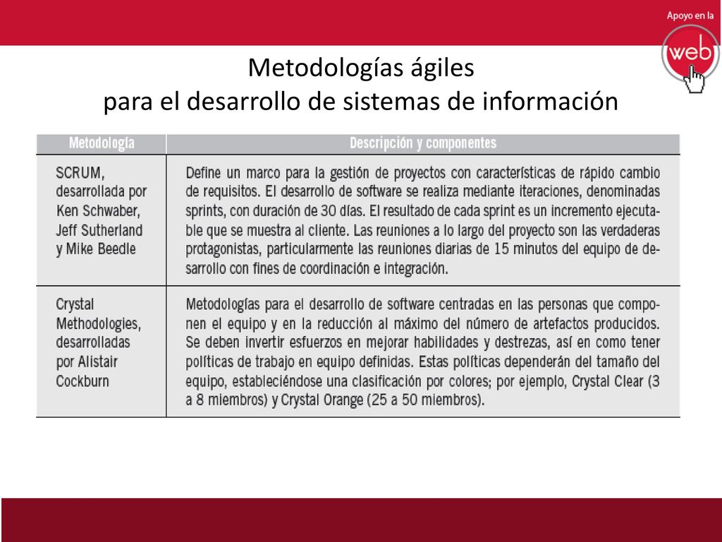 Metodologías ágiles para el desarrollo de sistemas de información