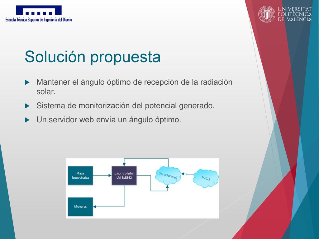Solución propuesta Mantener el ángulo óptimo de recepción de la radiación solar. Sistema de monitorización del potencial generado.