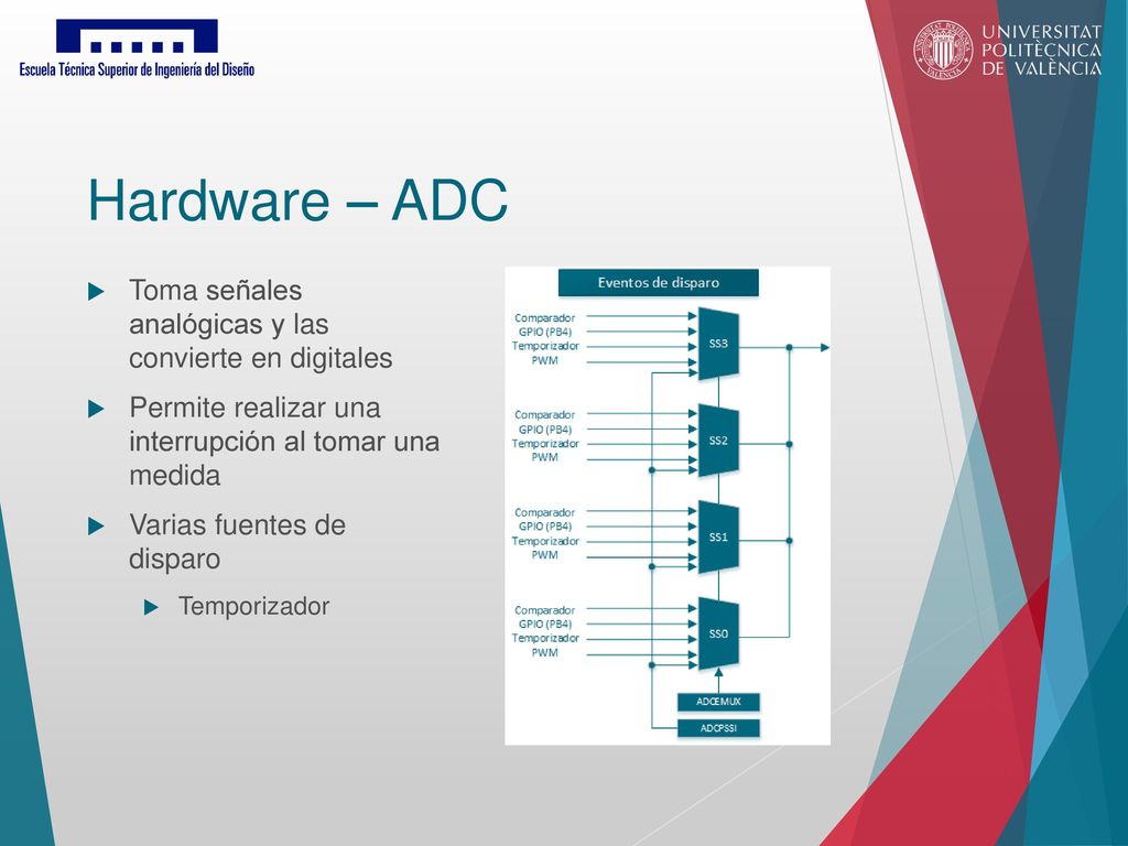 Hardware – ADC Toma señales analógicas y las convierte en digitales