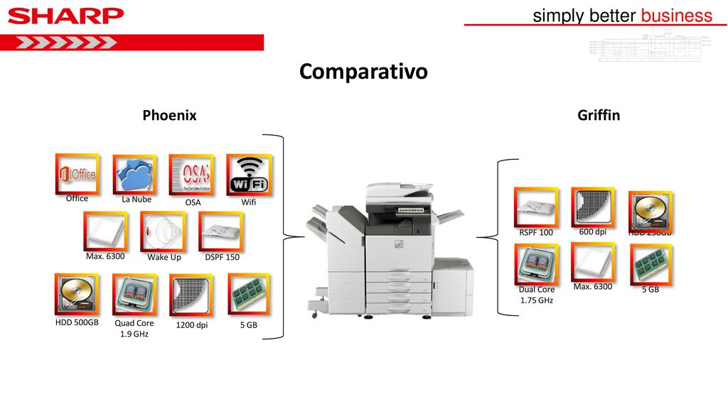 Comparativo simply better business Phoenix Griffin Office La Nube OSA