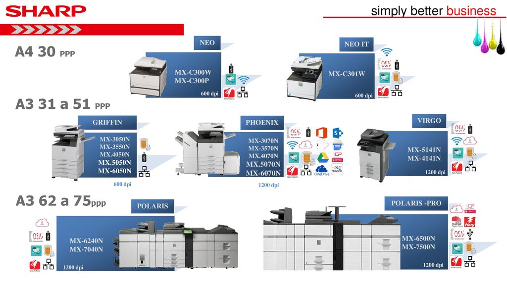 A4 30 PPP A3 31 a 51 PPP A3 62 a 75ppp simply better business NEO